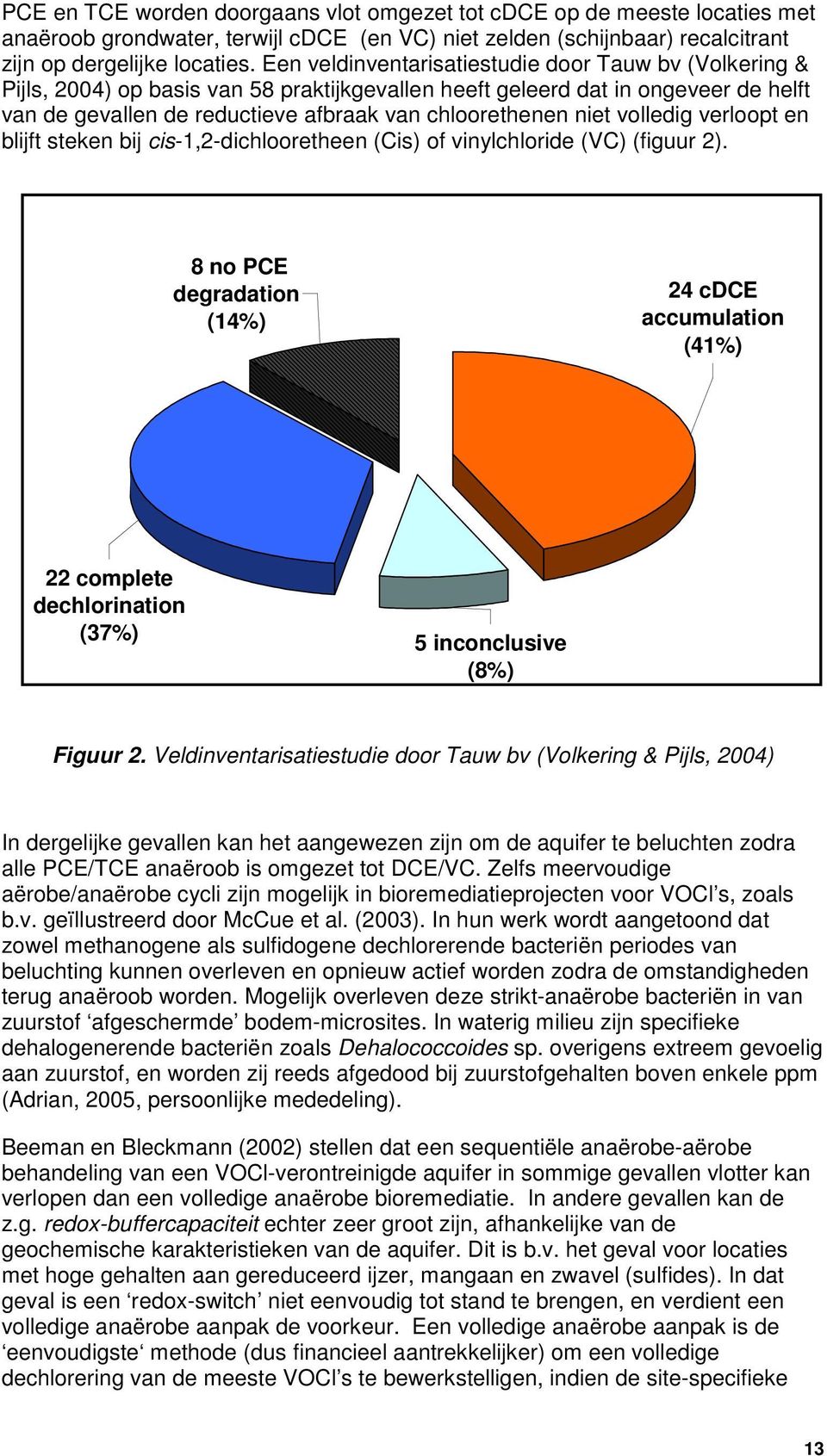 niet volledig verloopt en blijft steken bij cis-1,2-dichlooretheen (Cis) of vinylchloride (VC) (figuur 2).