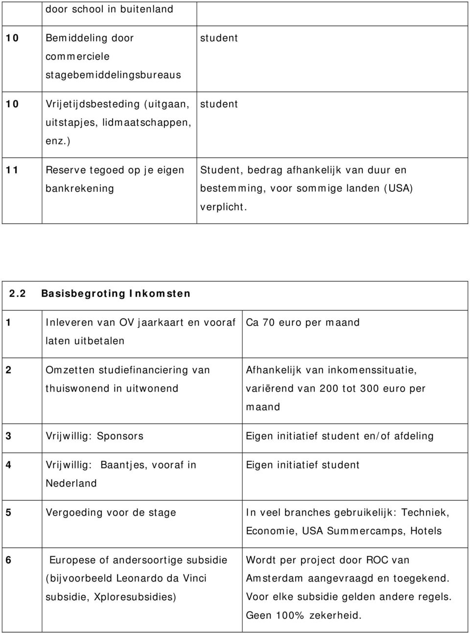 2 Basisbegroting Inkomsten 1 Inleveren van OV jaarkaart en vooraf laten uitbetalen 2 Omzetten studiefinanciering van thuiswonend in uitwonend Ca 70 euro per maand Afhankelijk van inkomenssituatie,