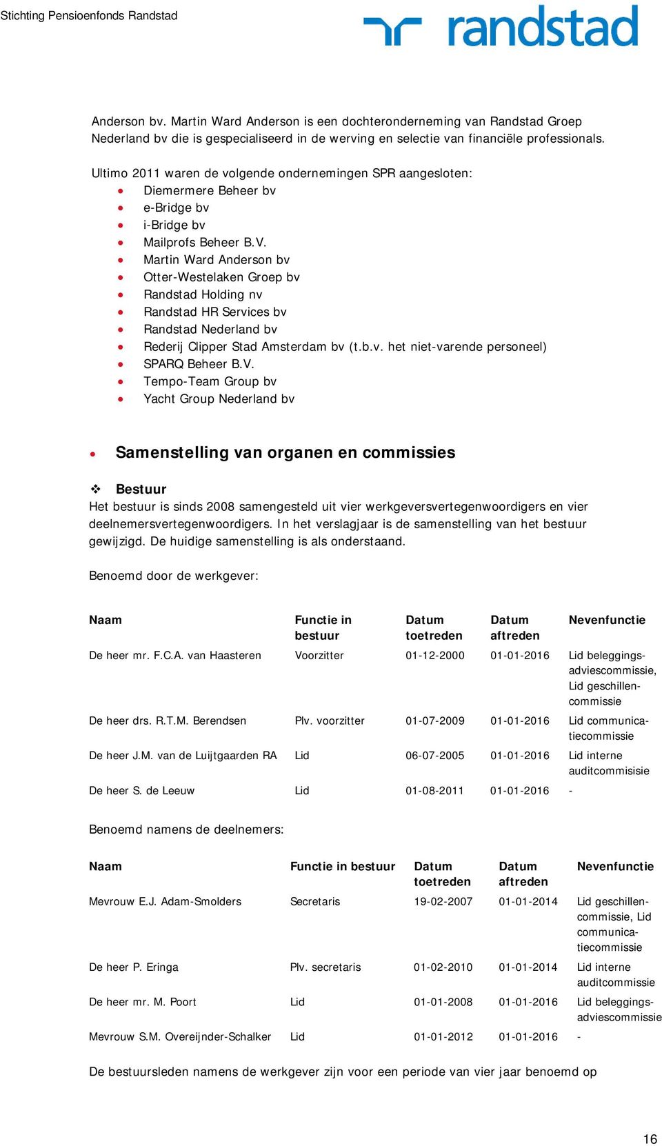 Martin Ward Anderson bv Otter-Westelaken Groep bv Randstad Holding nv Randstad HR Services bv Randstad Nederland bv Rederij Clipper Stad Amsterdam bv (t.b.v. het niet-varende personeel) SPARQ Beheer B.