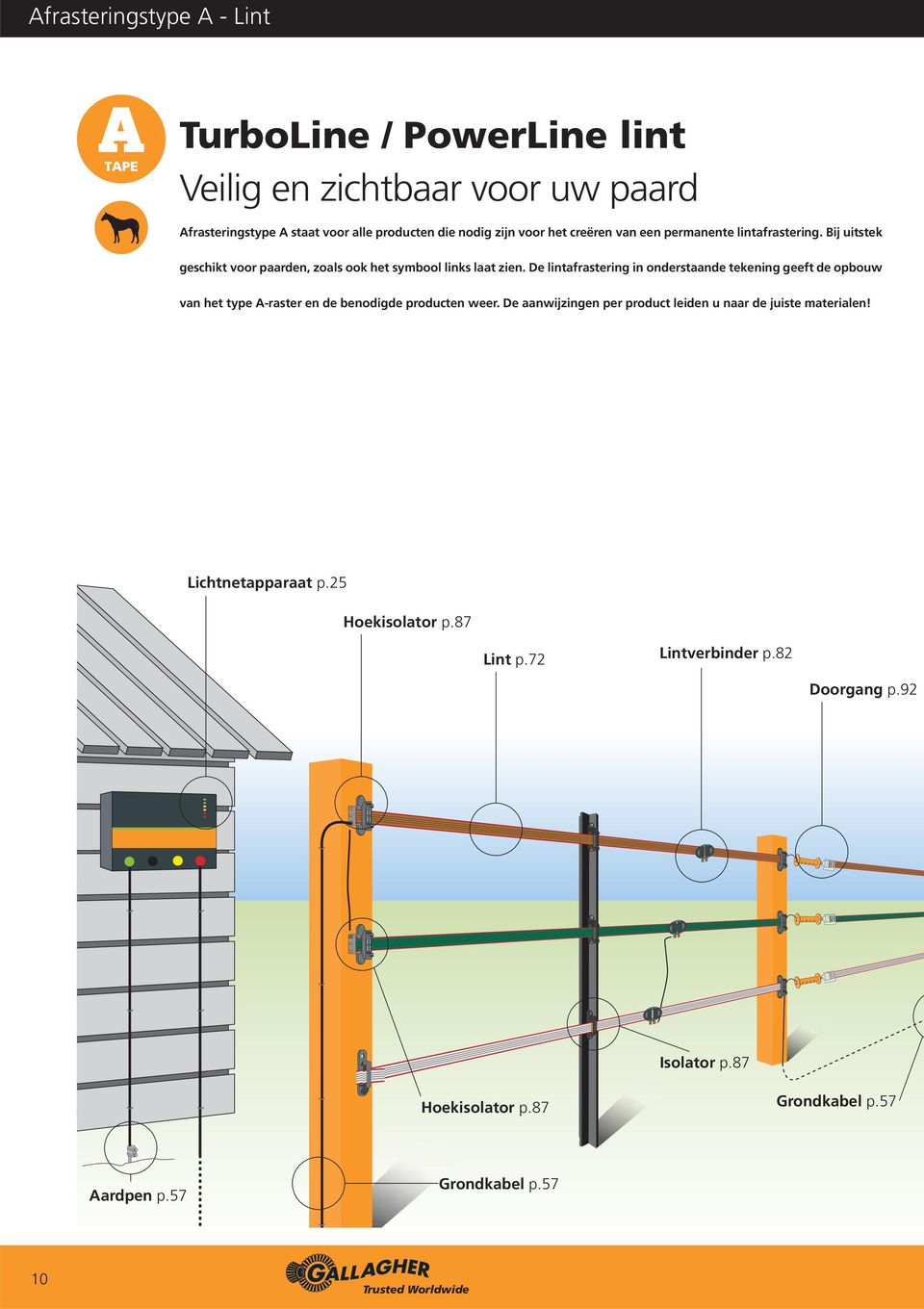 De lintafrastering in onderstaande tekening geeft de opbouw van het type A-raster en de benodigde producten weer.