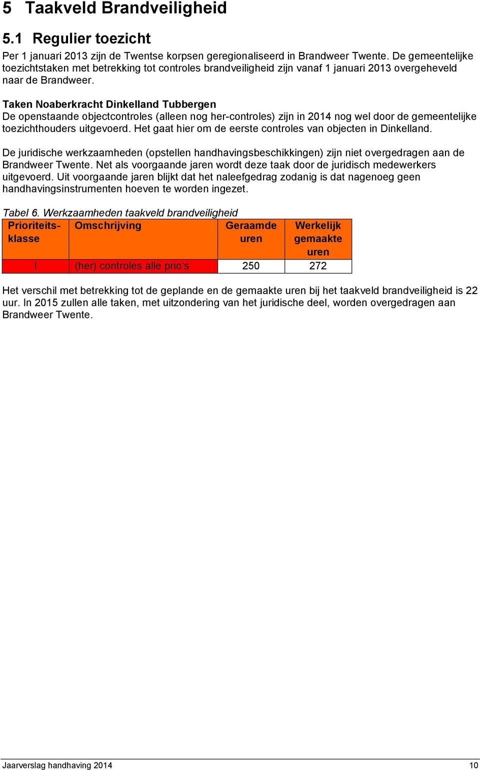 Taken Noaberkracht Dinkelland Tubbergen De openstaande objectcontroles (alleen nog her-controles) zijn in 2014 nog wel door de gemeentelijke toezichthouders uitgevoerd.