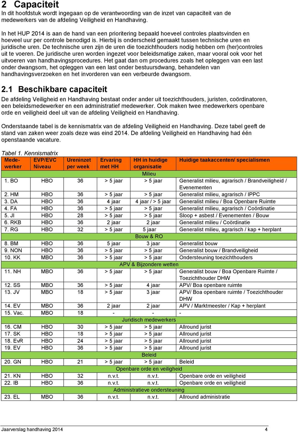 Hierbij is onderscheid gemaakt tussen technische uren en juridische uren. De technische uren zijn de uren die toezichthouders nodig hebben om (her)controles uit te voeren.