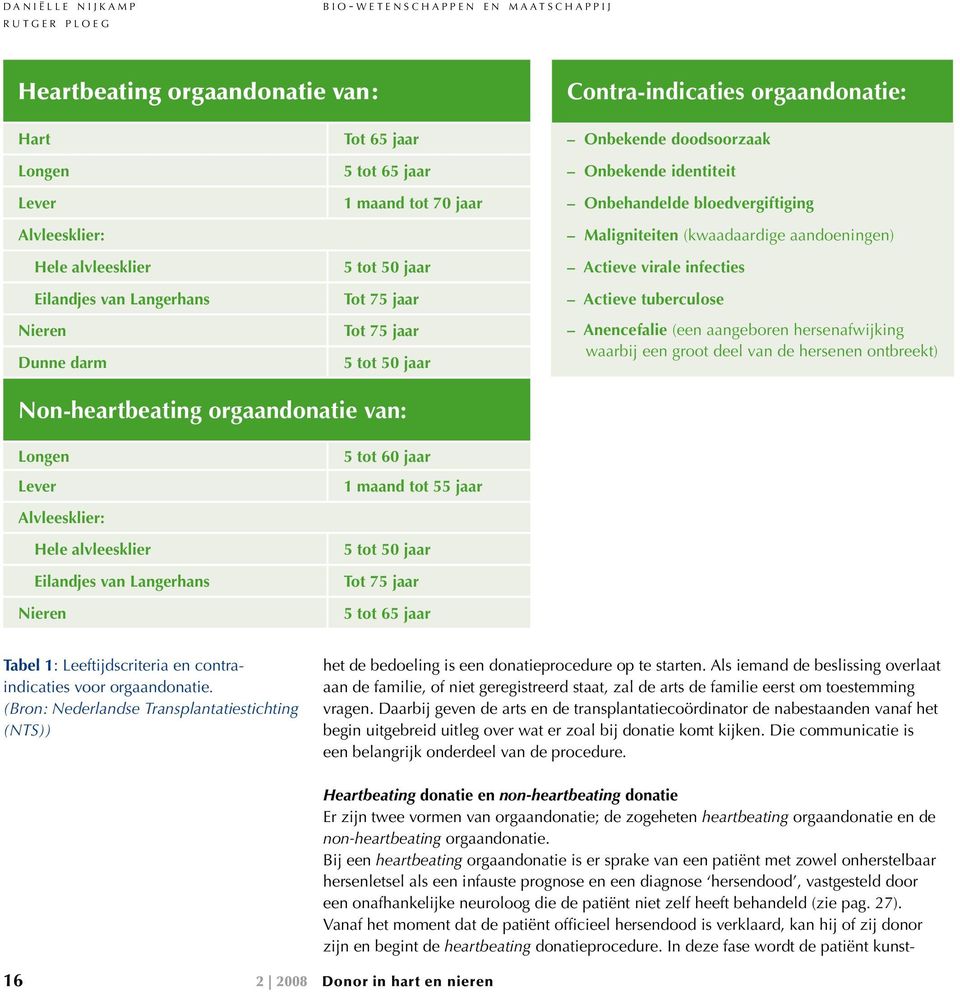 Onbekende identiteit Onbehandelde bloedvergiftiging Maligniteiten (kwaadaardige aandoeningen) Actieve virale infecties Actieve tuberculose Anencefalie (een aangeboren hersenafwijking waarbij een