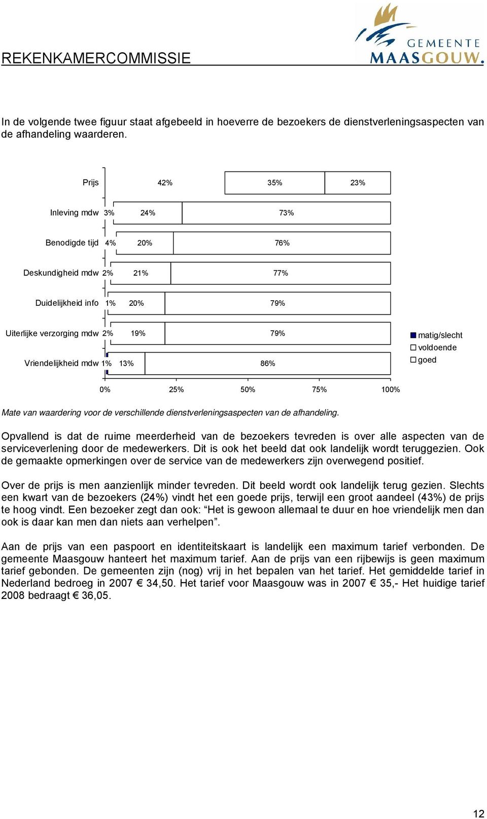 matig/slecht voldoende goed 0% 25% 50% 75% 100% Mate van waardering voor de verschillende dienstverleningsaspecten van de afhandeling.