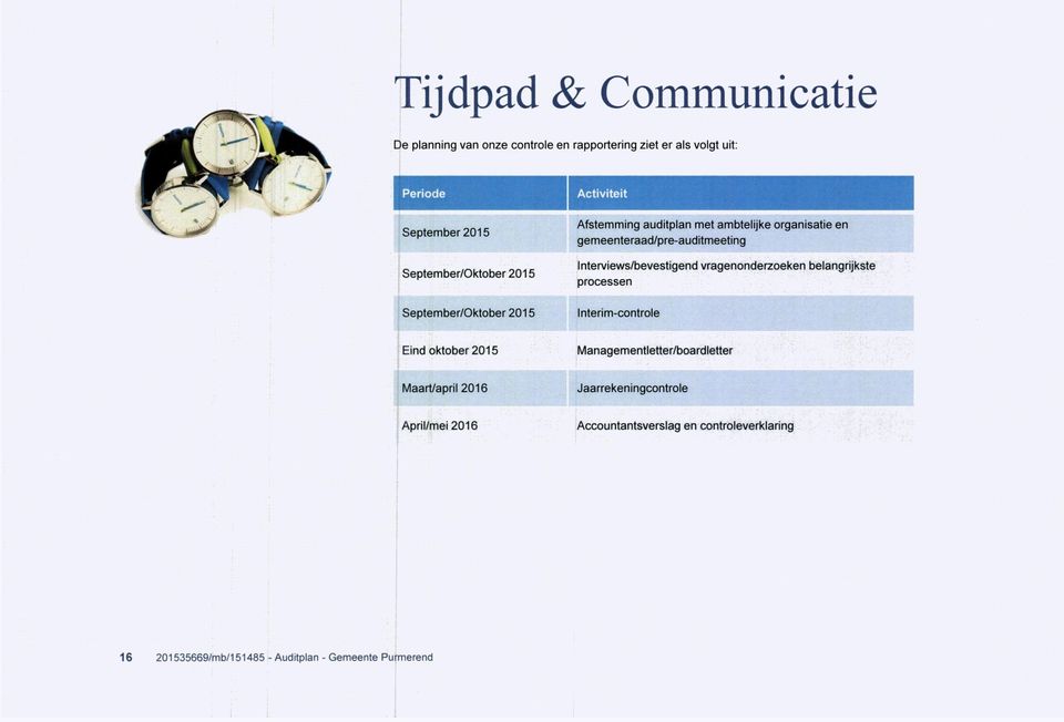 Interviews/bevestigend vragenonderzoeken belangrijkste processen Interim-controle Eind oktober 2015 Managementletter/boardletter