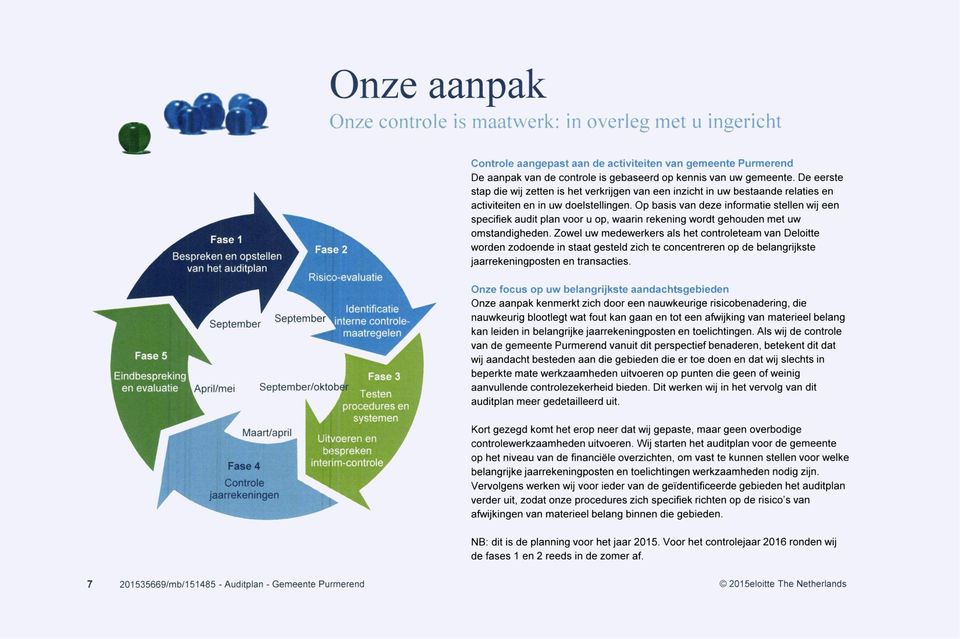 Op basis van deze informatie stellen wij een specifiek audit plan voor u op, waarin rekening wordt gehouden met uw omstandigheden.