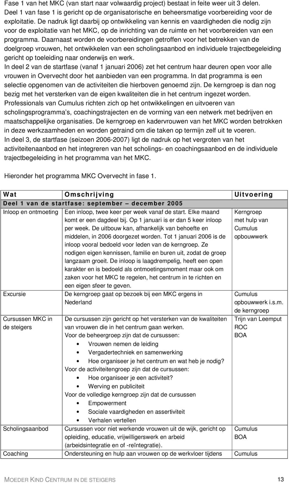 Daarnaast worden de voorbereidingen getroffen voor het betrekken van de doelgroep vrouwen, het ontwikkelen van een scholingsaanbod en individuele trajectbegeleiding gericht op toeleiding naar