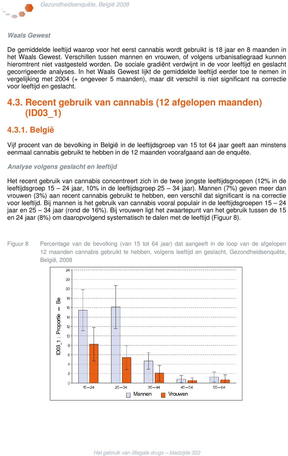 In het Waals Gewest lijkt de gemiddelde leeftijd eerder toe te nemen in vergelijking met 2004 (+ ongeveer 5 maanden), maar dit verschil is niet significant na correctie voor leeftijd en geslacht. 4.3.