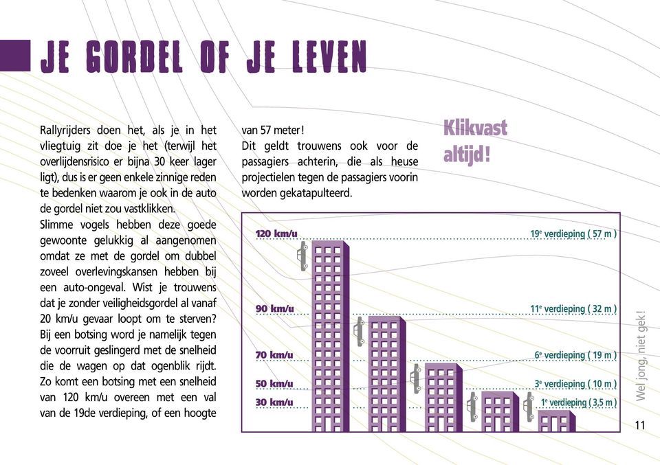 Wist je trouwens dat je zonder veiligheidsgordel al vanaf 20 km/u gevaar loopt om te sterven?