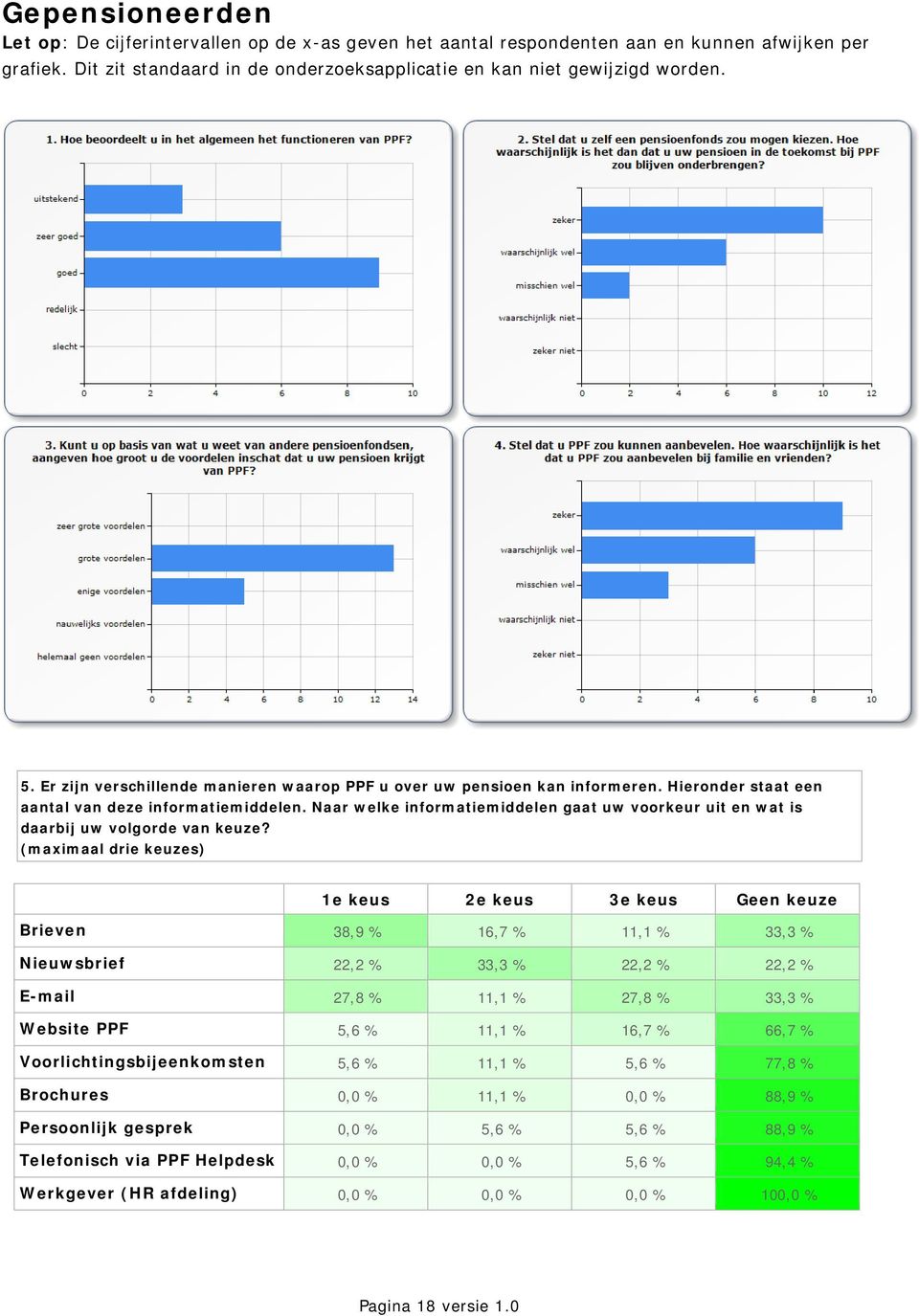 Hieronder staat een aantal van deze informatiemiddelen. Naar welke informatiemiddelen gaat uw voorkeur uit en wat is daarbij uw volgorde van keuze?