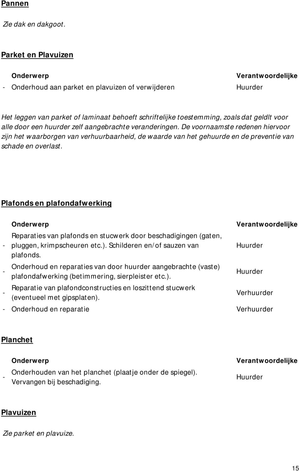 veranderingen. De voornaamste redenen hiervoor zijn het waarborgen van verhuurbaarheid, de waarde van het gehuurde en de preventie van schade en overlast.