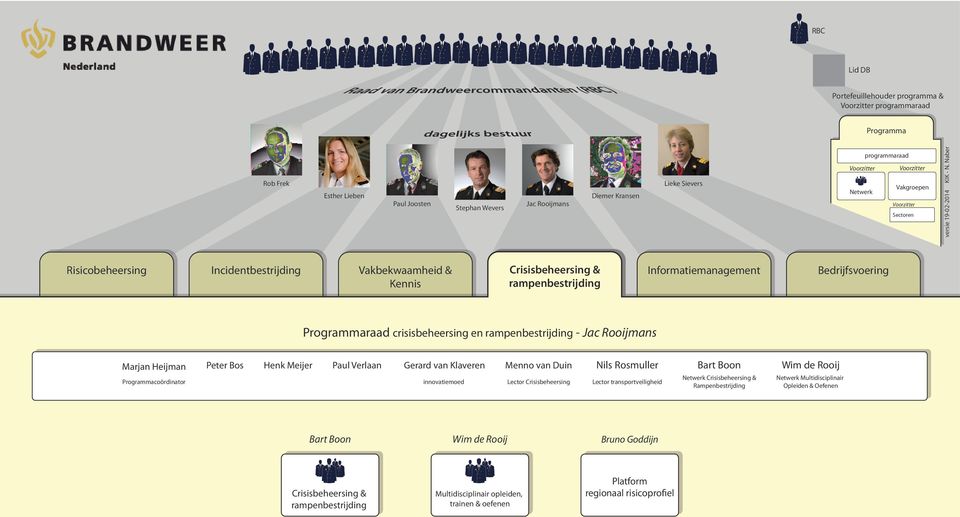 transportveiligheid Bart Boon Rampenbestrijding Wim de Rooij Multidisciplinair Opleiden & Oefenen