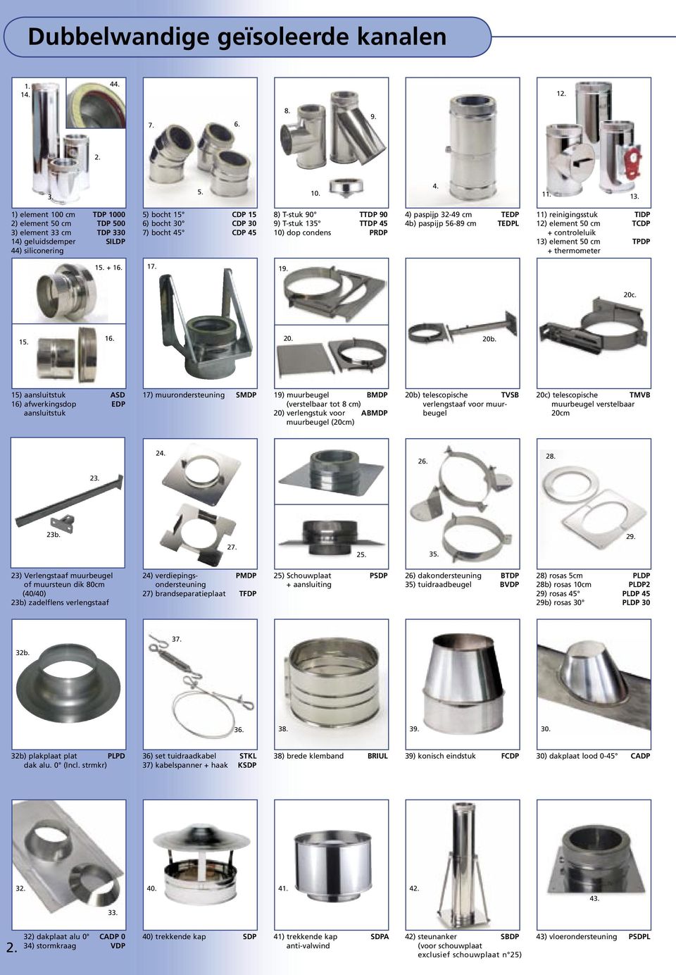 135 10) dop condens TTDP 90 TTDP 45 PRDP 4) paspijp 32-49 cm 4b) paspijp 56-89 cm TEDP TEDPL 11) reinigingsstuk 12) element 50 cm + controleluik 13) element 50 cm + thermometer TIDP TCDP TPDP 15.