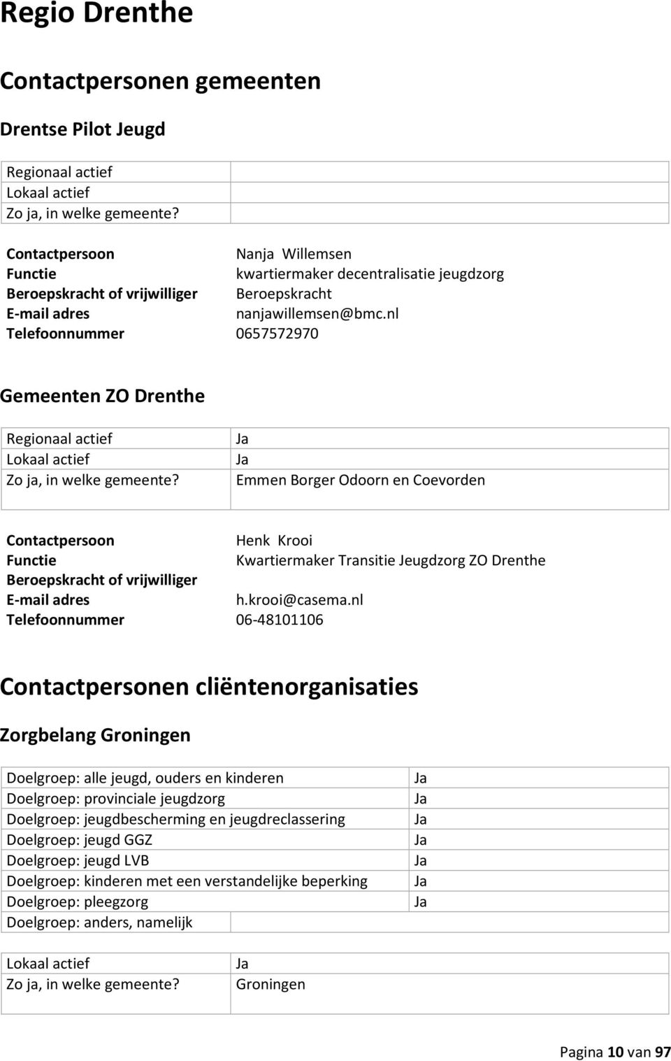 nl Telefoonnummer 0657572970 Gemeenten ZO Drenthe Regionaal actief Emmen Borger Odoorn en Coevorden Contactpersoon Henk Krooi