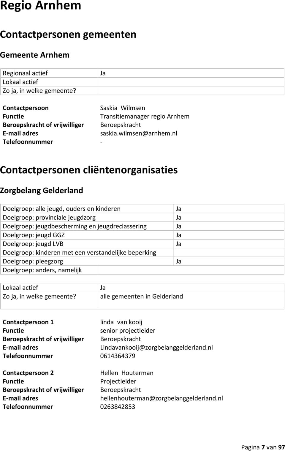 nl Contactpersonen cliëntenorganisaties Zorgbelang Gelderland alle gemeenten in Gelderland Contactpersoon 1 linda van kooij senior