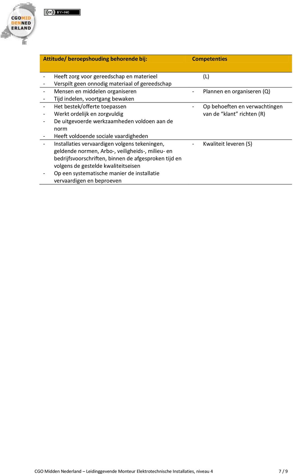 vervaardigen volgens tekeningen, geldende normen, Arbo-, veiligheids-, milieu- en bedrijfsvoorschriften, binnen de afgesproken tijd en volgens de gestelde kwaliteitseisen - Op een systematische