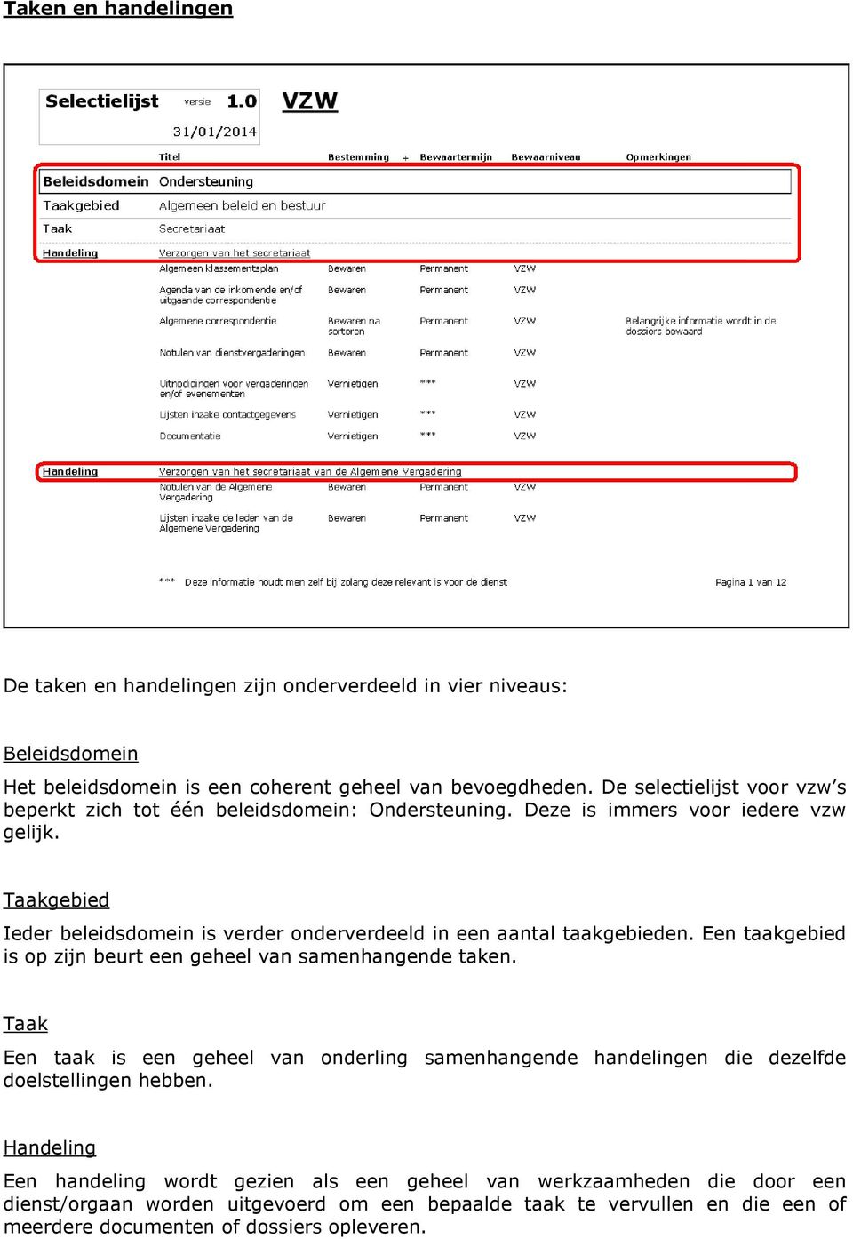 Taakgebied Ieder beleidsdomein is verder onderverdeeld in een aantal taakgebieden. Een taakgebied is op zijn beurt een geheel van samenhangende taken.