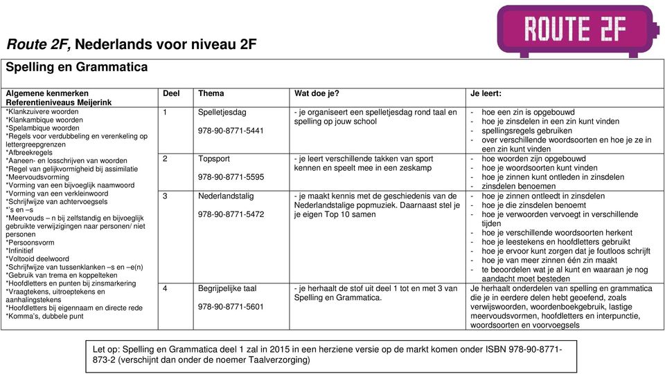 zelfstandig en bijvoeglijk gebruikte verwijzigingen naar personen/ niet personen *Persoonsvorm *Infinitief *Voltooid deelwoord *Schrijfwijze van tussenklanken s en e(n) *Gebruik van trema en