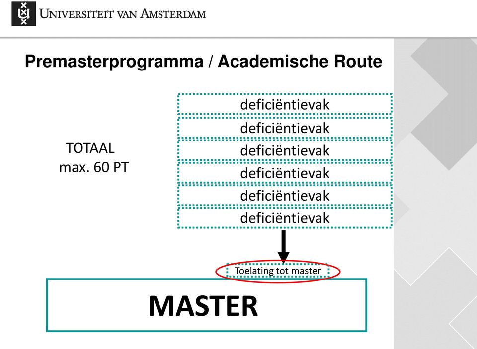 60 PT deficiëntievak deficiëntievak