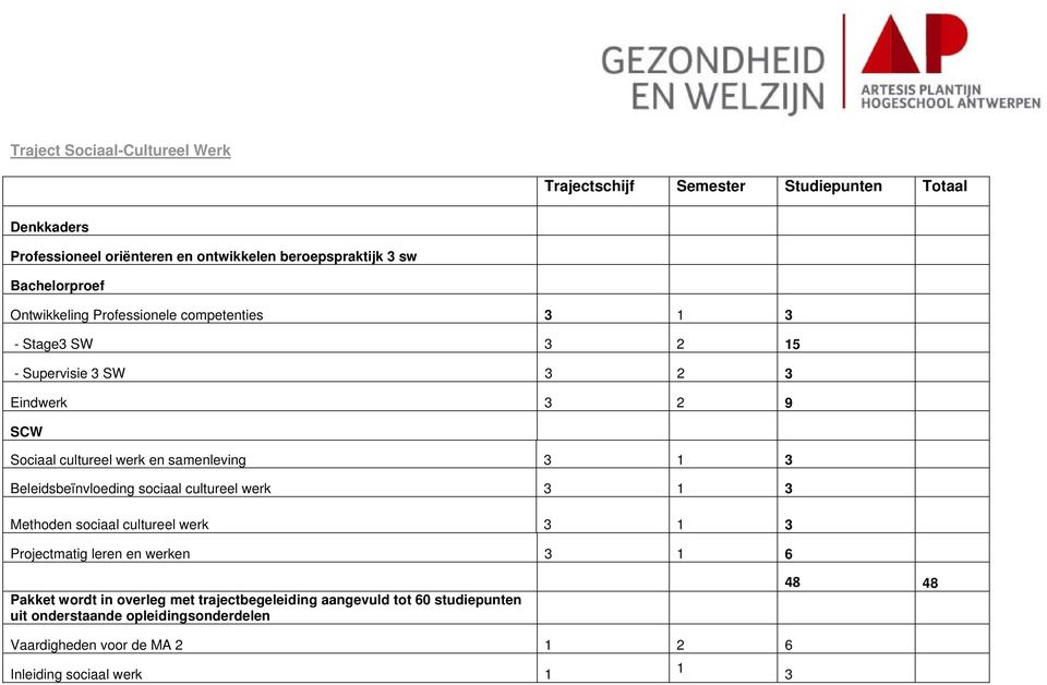 samenleving 3 1 3 Beleidsbeïnvloeding sociaal cultureel werk 3 1 3 Methoden sociaal cultureel werk 3 1 3 Projectmatig leren en werken 3 1 6 Pakket wordt