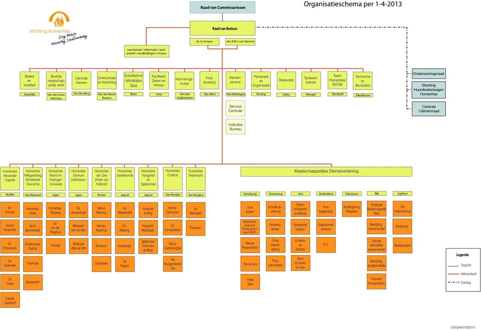 van Damme secretariaat / informatie / post archief / rondleiding / musea Beleid kwaliteit Hdriks Bedrijfs maatschappelijk werk Van der Zwan Hartman Ctrale Keuk Van d Berg Communicatie Voorlichting