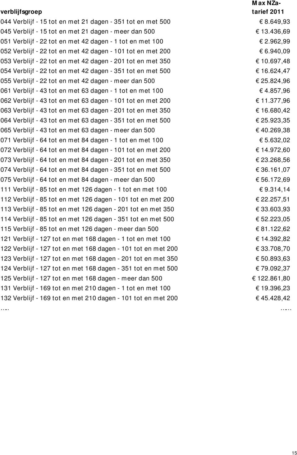 940,09 053 Verblijf - 22 tot en met 42 dagen - 201 tot en met 350 10.697,48 054 Verblijf - 22 tot en met 42 dagen - 351 tot en met 500 16.