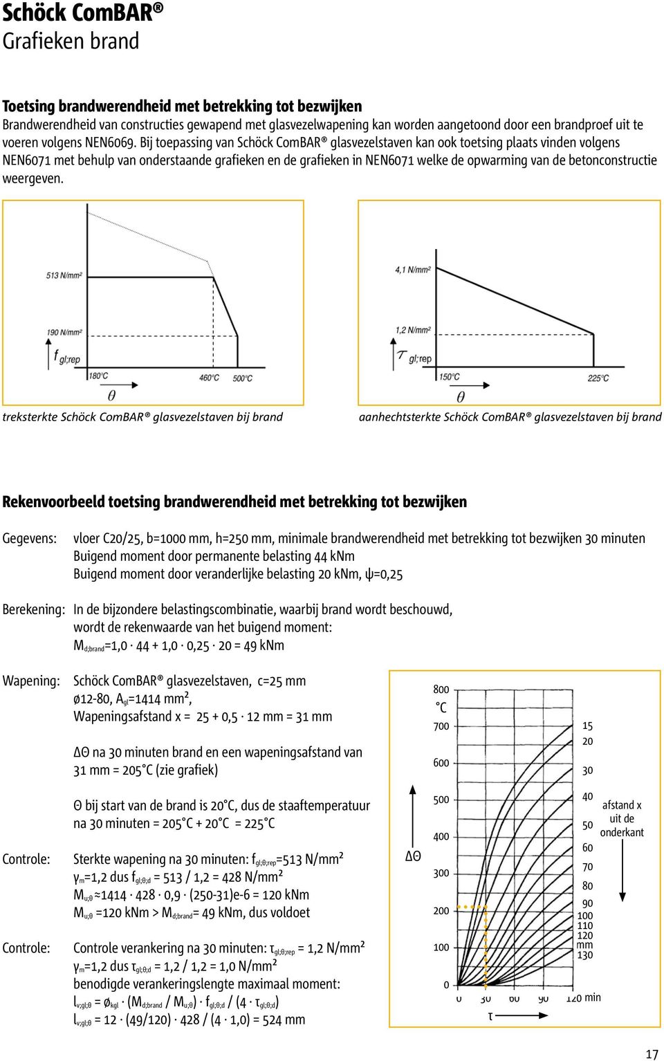 Bij toepassing van Schöck ComBAR glasvezelstaven kan ook toetsing plaats vinden volgens NEN6071 met behulp van onderstaande grafieken en de grafieken in NEN6071 welke de opwarming van de