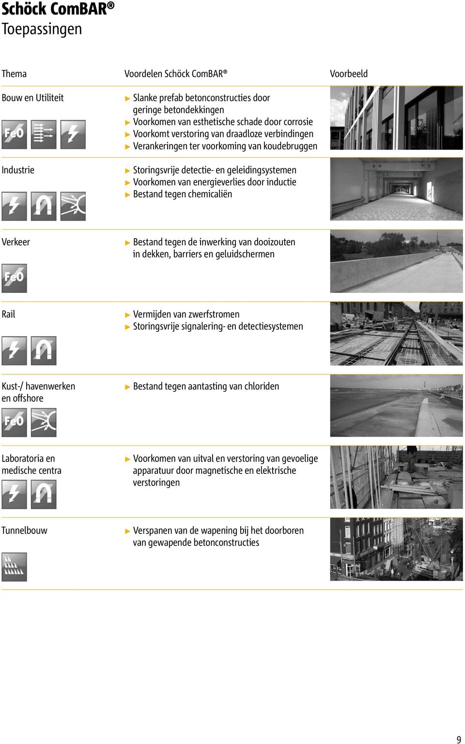 tegen chemicaliën Verkeer P Bestand tegen de inwerking van dooizouten in dekken, barriers en geluidschermen Rail P Vermijden van zwerfstromen P Storingsvrije signalering- en detectiesystemen Kust-/