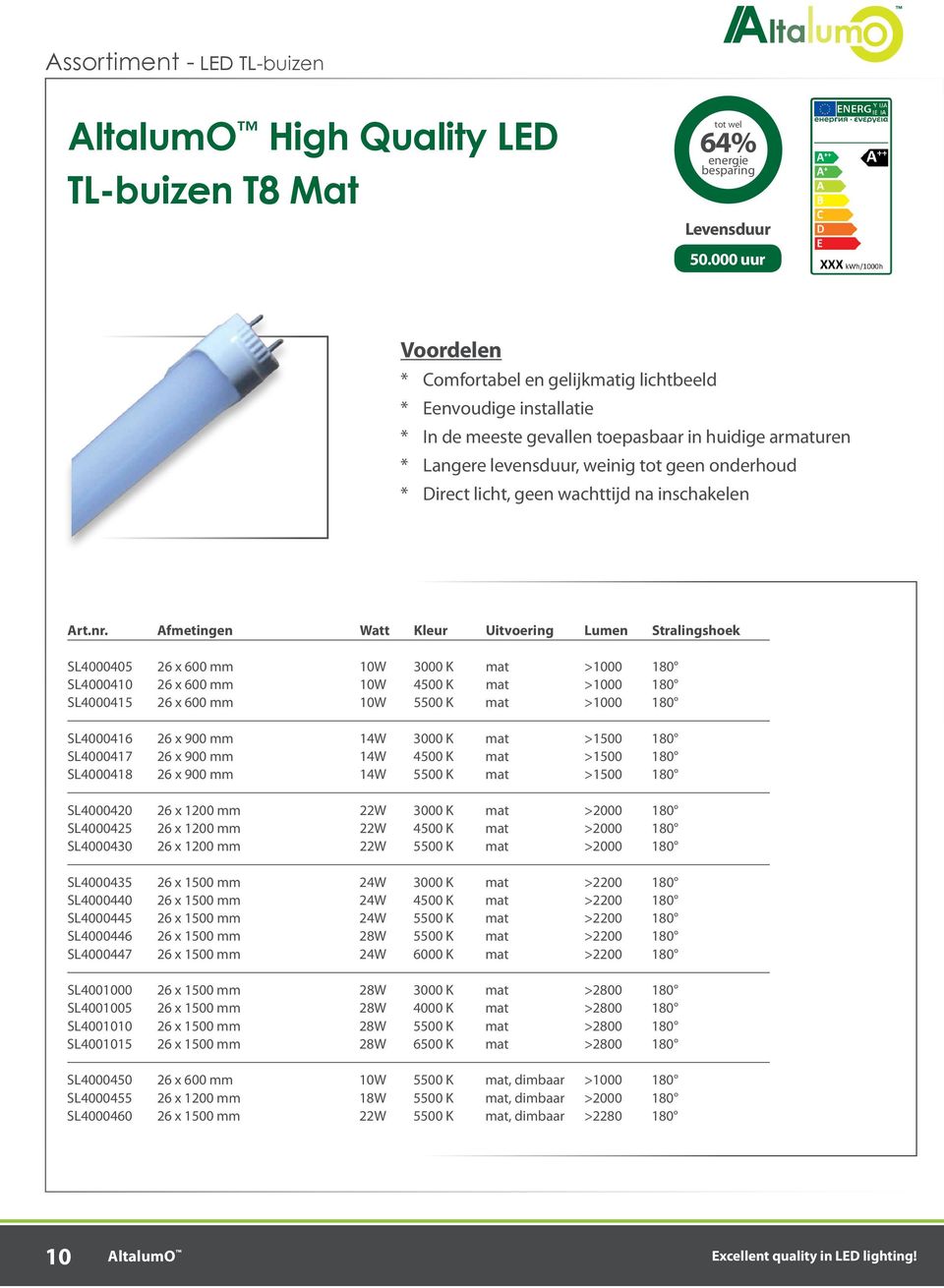 Afmetingen Watt Kleur Uitvoering Lumen Stralingshoek SL4000405 26 x 600 mm 10W 3000 K mat >1000 180 SL4000410 26 x 600 mm 10W 4500 K mat >1000 180 SL4000415 26 x 600 mm 10W 5500 K mat >1000 180