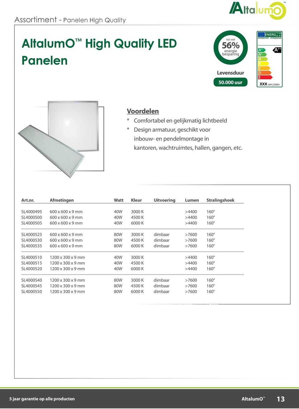 SL4000525 600 x 600 x 9 mm 80W 3000 K dimbaar >7600 160 SL4000530 600 x 600 x 9 mm 80W 4500 K dimbaar >7600 160 SL4000535 600 x 600 x 9 mm 80W 6000 K dimbaar >7600 160 SL4000510 1200 x 300 x 9 mm 40W