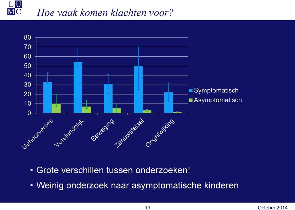 onderzoeken!