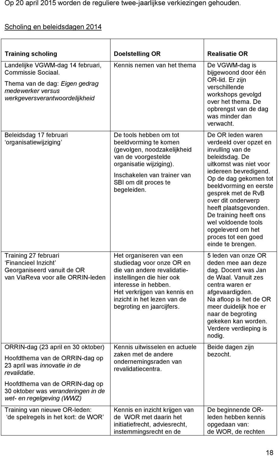 Thema van de dag: Eigen gedrag medewerker versus werkgeversverantwoordelijkheid Beleidsdag 17 februari organisatiewijziging Training 27 februari Financieel Inzicht Georganiseerd vanuit de OR van