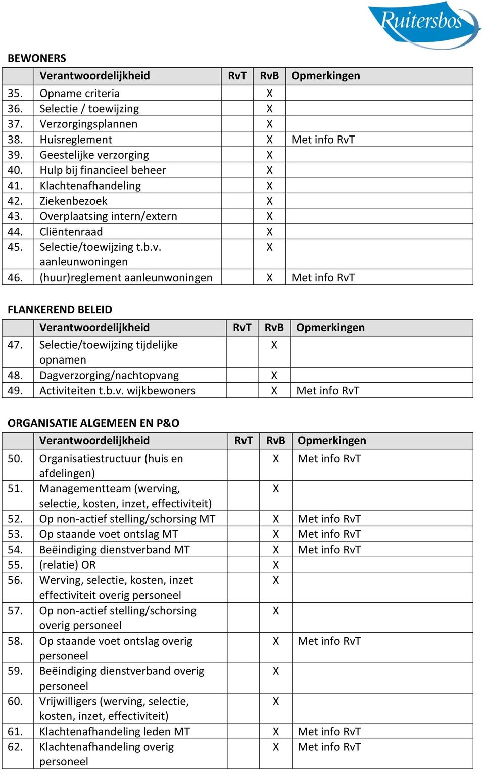 Selectie/toewijzing tijdelijke opnamen 48. Dagverzorging/nachtopvang 49. Activiteiten t.b.v. wijkbewoners Met info RvT ORGANISATIE ALGEMEEN EN P&O 50.