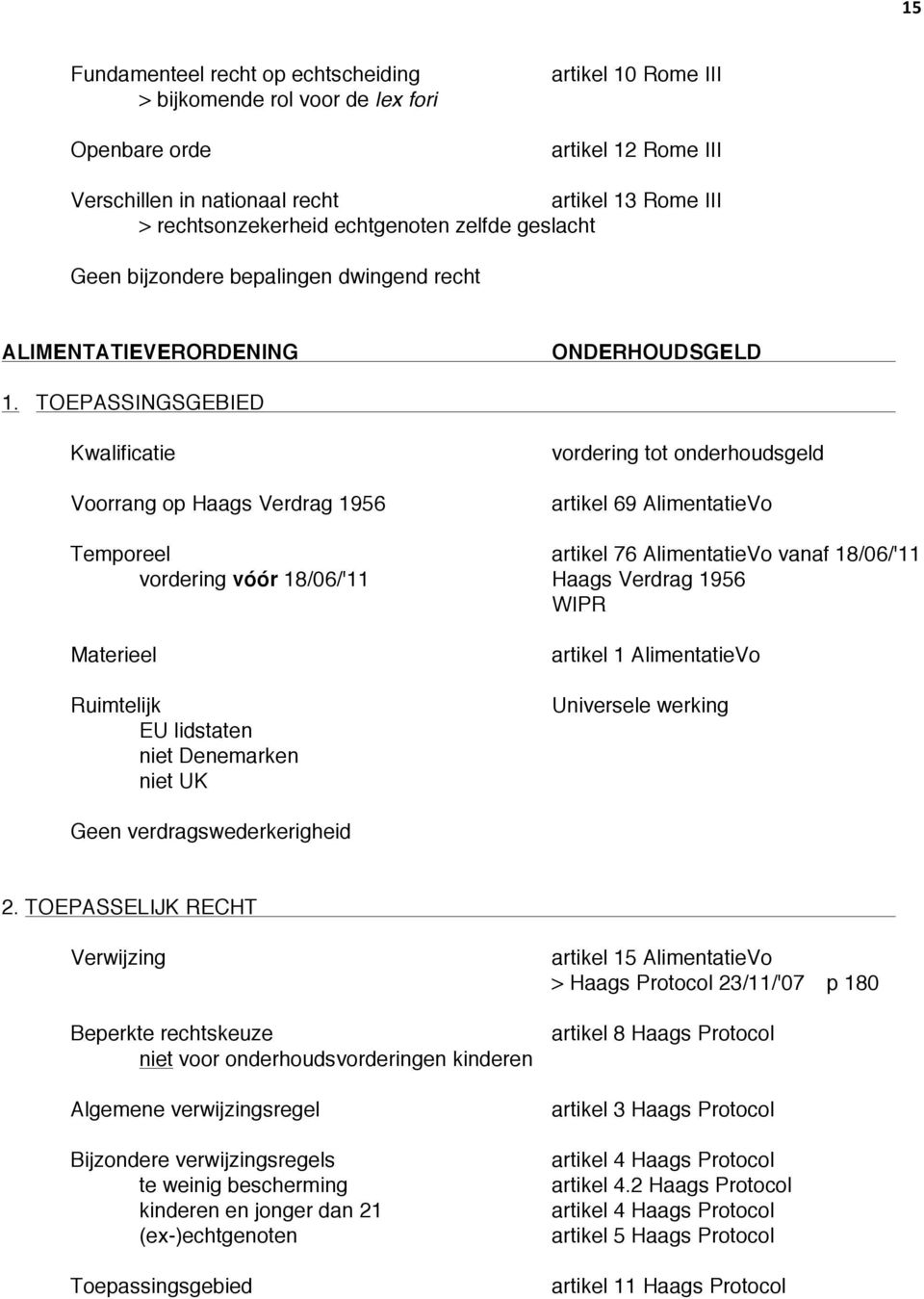 TOEPASSINGSGEBIED Kwalificatie Voorrang op Haags Verdrag 1956 vordering tot onderhoudsgeld artikel 69 AlimentatieVo artikel 76 AlimentatieVo vanaf 18/06/'11 vordering vóór 18/06/'11 Haags Verdrag