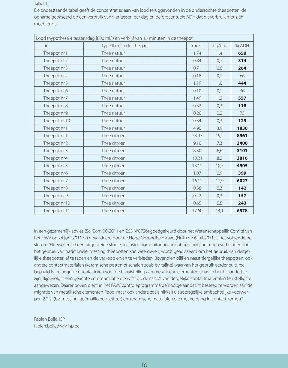 1 Thee natuur 1,74 1,4 650 Theepot nr.2 Thee natuur 0,84 0,7 314 Theepot nr.3 Thee natuur 0,71 0,6 264 Theepot nr.4 Thee natuur 0,18 0,1 66 Theepot nr.5 Thee natuur 1,19 1,0 444 Theepot nr.