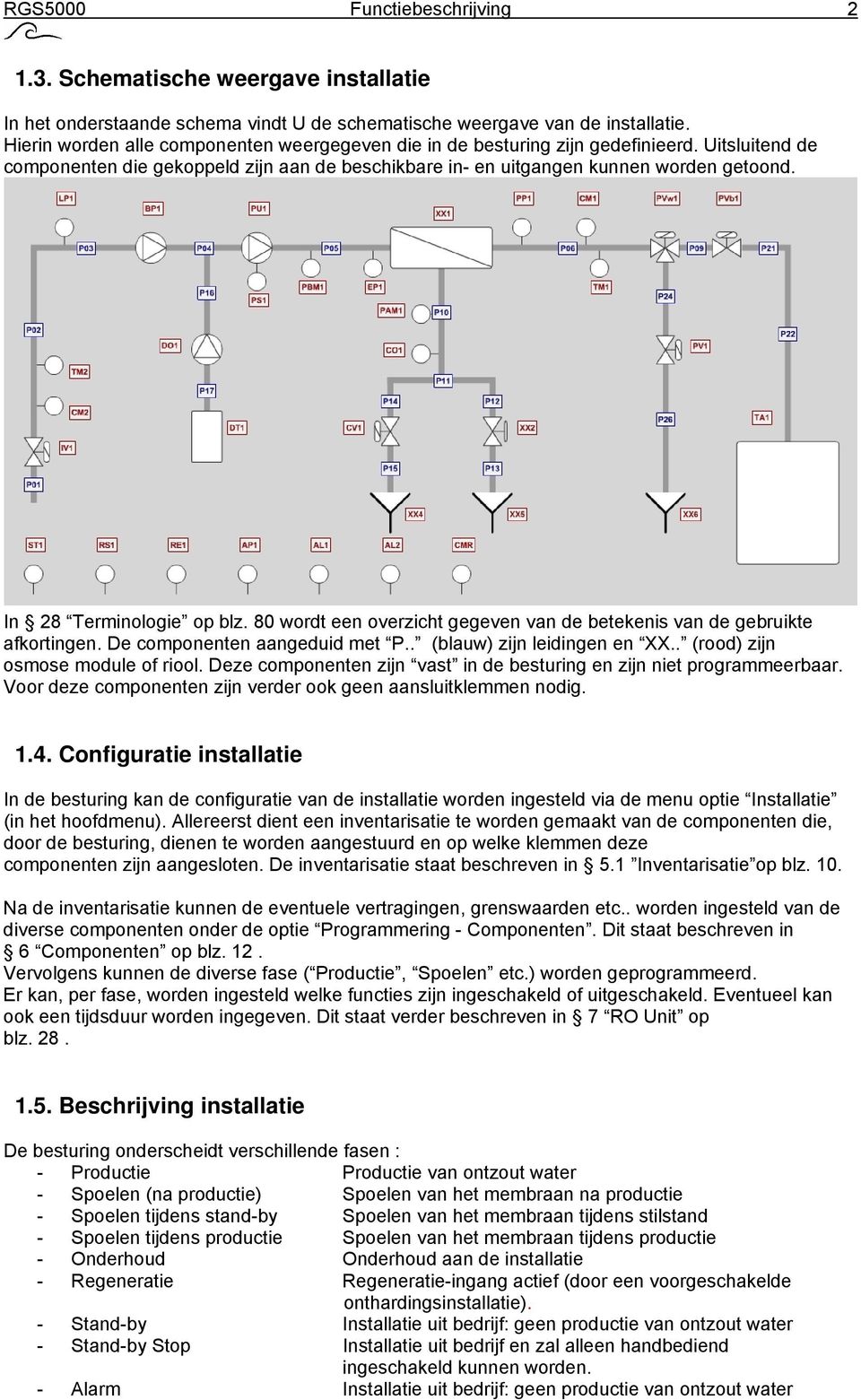 In 28 Terminologie op blz. 80 wordt een overzicht gegeven van de betekenis van de gebruikte afkortingen. De componenten aangeduid met P.. (blauw) zijn leidingen en XX.