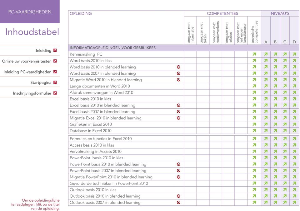 klas Excel basis 2010 in blended learning Excel basis 2007 in blended learning Migratie Excel 2010 in blended learning Grafieken in Excel 2010 Database in Excel 2010 omgaan met informatie omgaan met