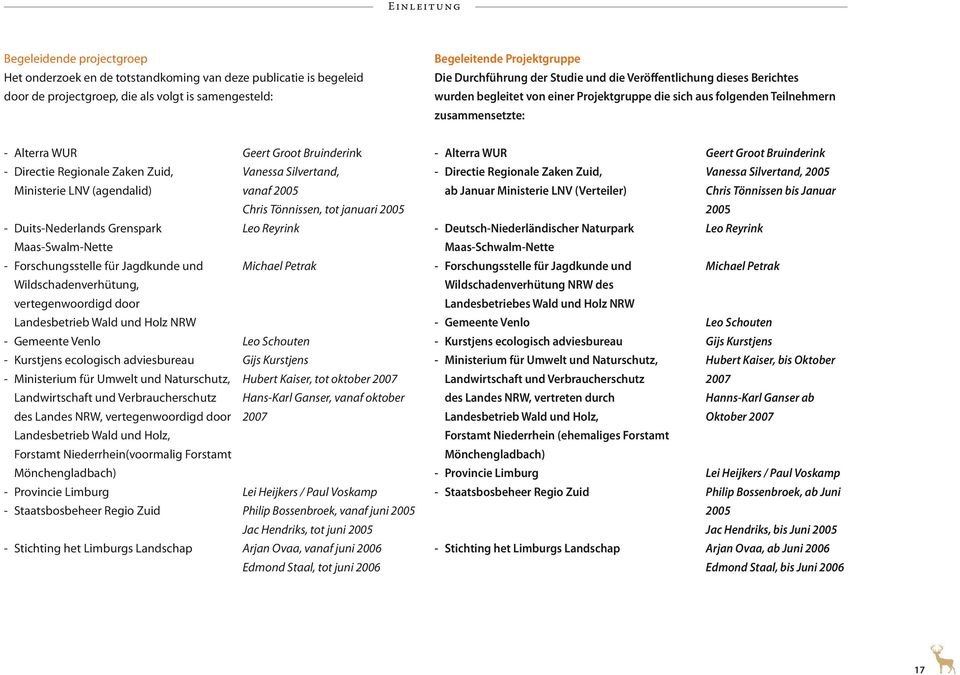 Directie Regionale Zaken Zuid, Vanessa Silvertand, Ministerie LNV (agendalid) vanaf 2005 Chris Tönnissen, tot januari 2005 - Duits-Nederlands Grenspark Leo Reyrink Maas-Swalm-Nette - Forschungsstelle