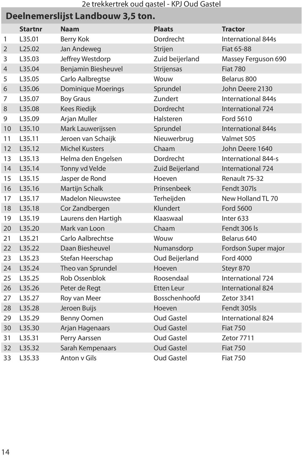 06 Dominique Moerings Sprundel John Deere 2130 7 L35.07 Boy Graus Zundert International 844s 8 L35.08 Kees Riedijk Dordrecht International 724 9 L35.09 Arjan Muller Halsteren Ford 5610 10 L35.