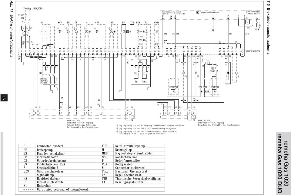 1020 remeha Gas 1020 DUO