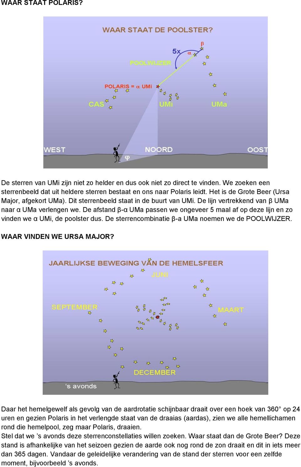 De afstand β-α UMa passen we ongeveer 5 maal af op deze lijn en zo vinden we α UMi, de poolster dus. De sterrencombinatie β-a UMa noemen we de POOLWIJZER. WAAR VINDEN WE URSA MAJOR?