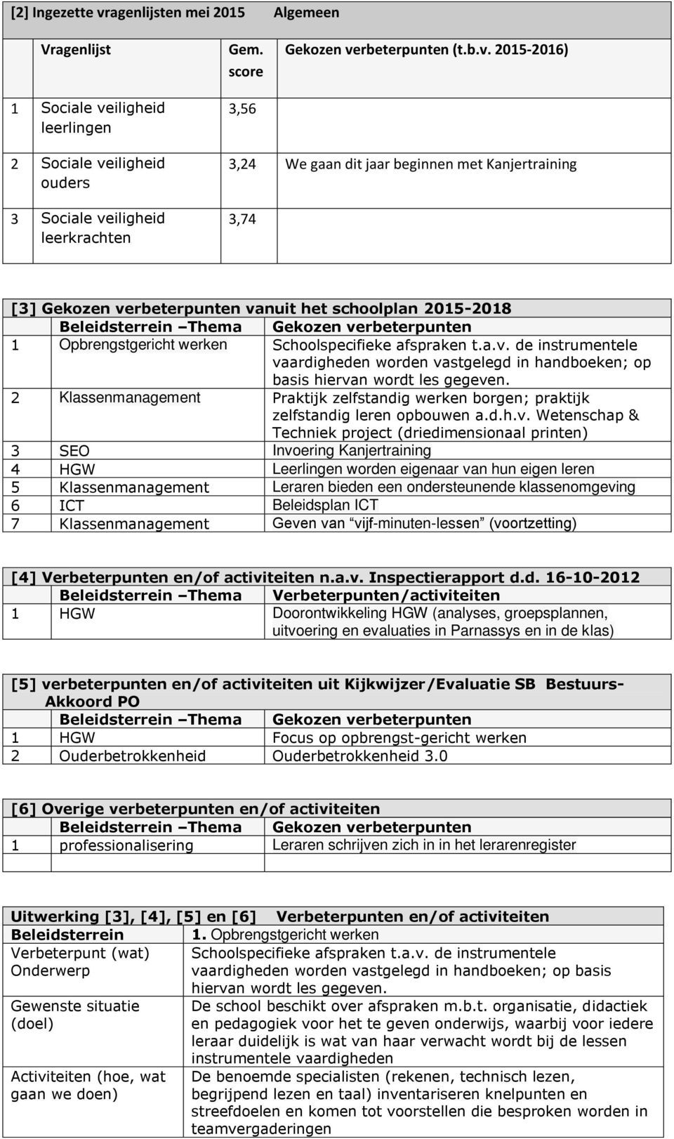 iligheid leerlingen Gem. score 3,56 Gekozen ve