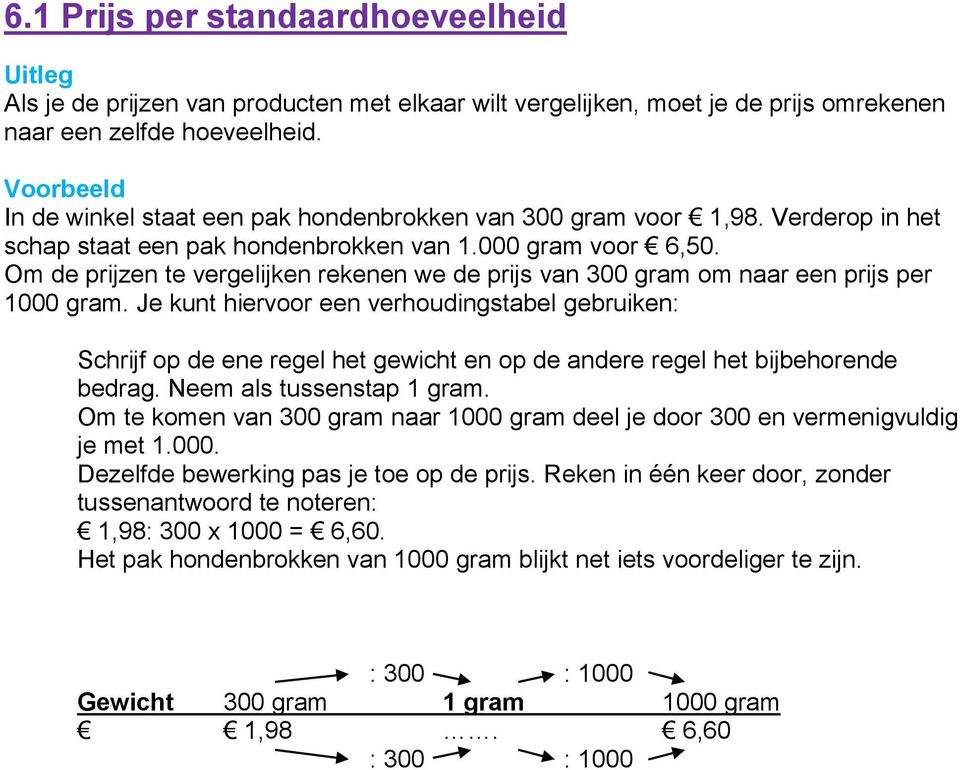 Om de prijzen te vergelijken rekenen we de prijs van 300 gram om naar een prijs per 1000 gram.