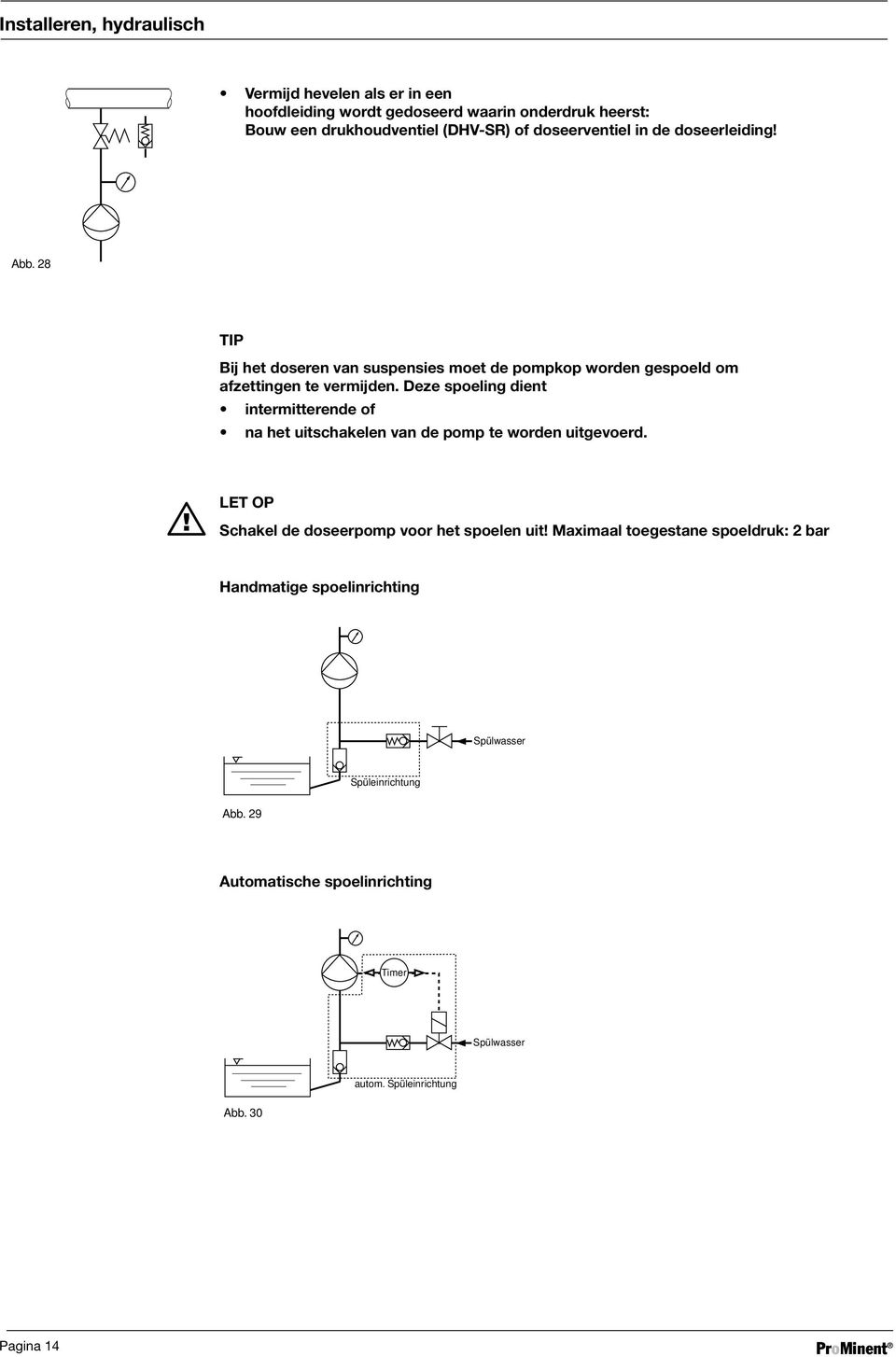 28 Tip HINWEIS Bij Dosierung het doseren von Suspensionen van suspensies erfordert moet Spülen pompkop des worden Pumpenkopfes gespoeld zur om Verhinderung von afzettingen Ablagerungen, te vermijden.