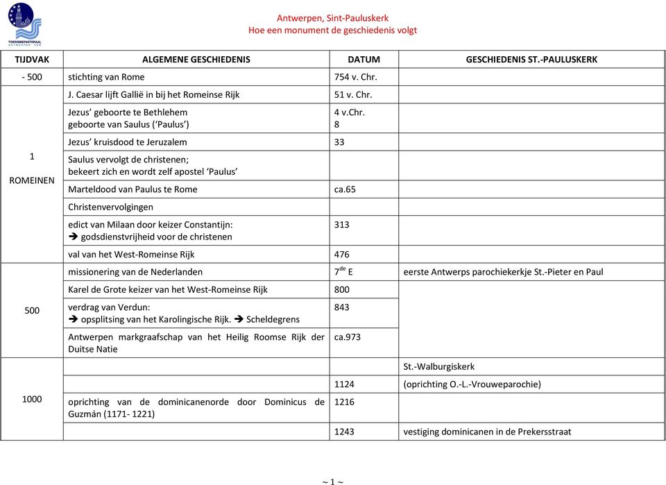 Jezus geboorte te Bethlehem geboorte van Saulus ( Paulus ) Jezus kruisdood te Jeruzalem 33 Saulus vervolgt de christenen; bekeert zich en wordt zelf apostel Paulus Marteldood van Paulus te Rome