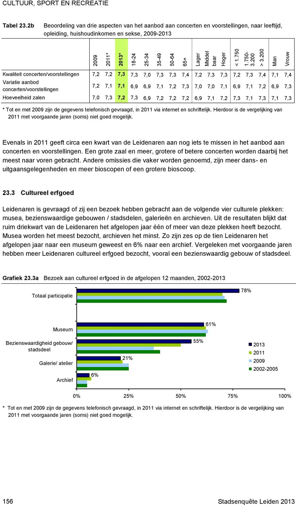 Middel baar Hoger < 1.750 1.750-3.200 > 3.