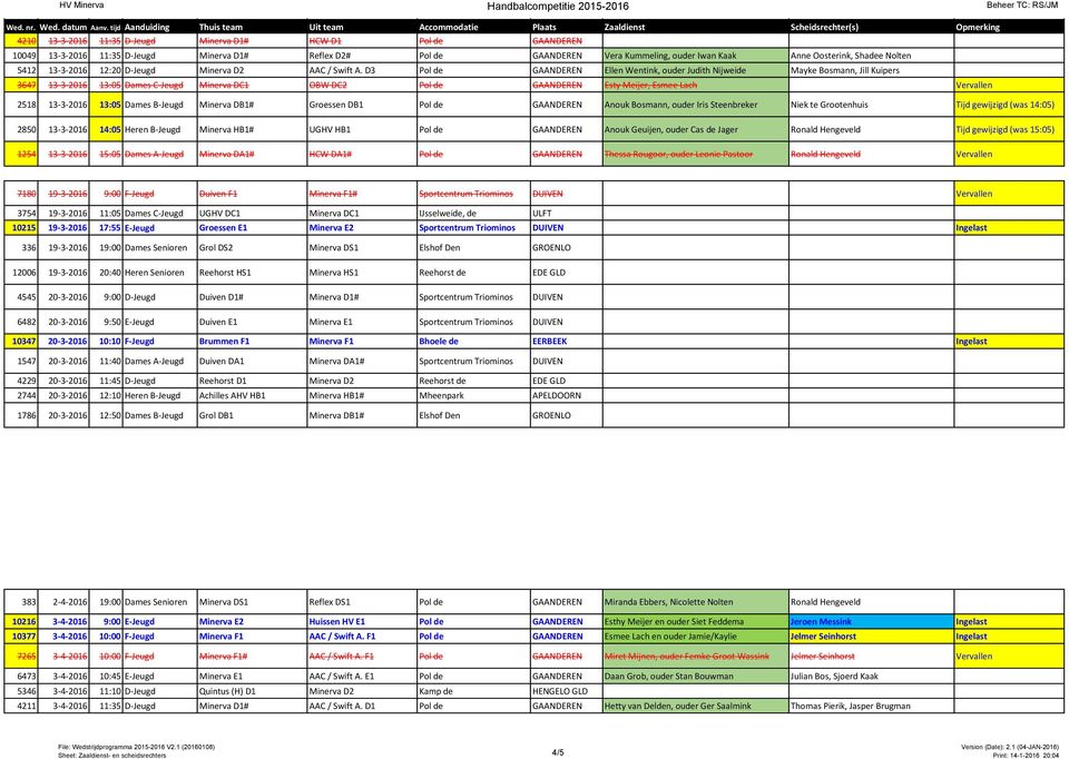 D3 Pol de GAANDEREN Ellen Wentink, ouder Judith Nijweide Mayke Bosmann, Jill Kuipers 3647 13-3-2016 13:05 Dames C-Jeugd Minerva DC1 OBW DC2 Pol de GAANDEREN Esty Meijer, Esmee Lach Vervallen 2518