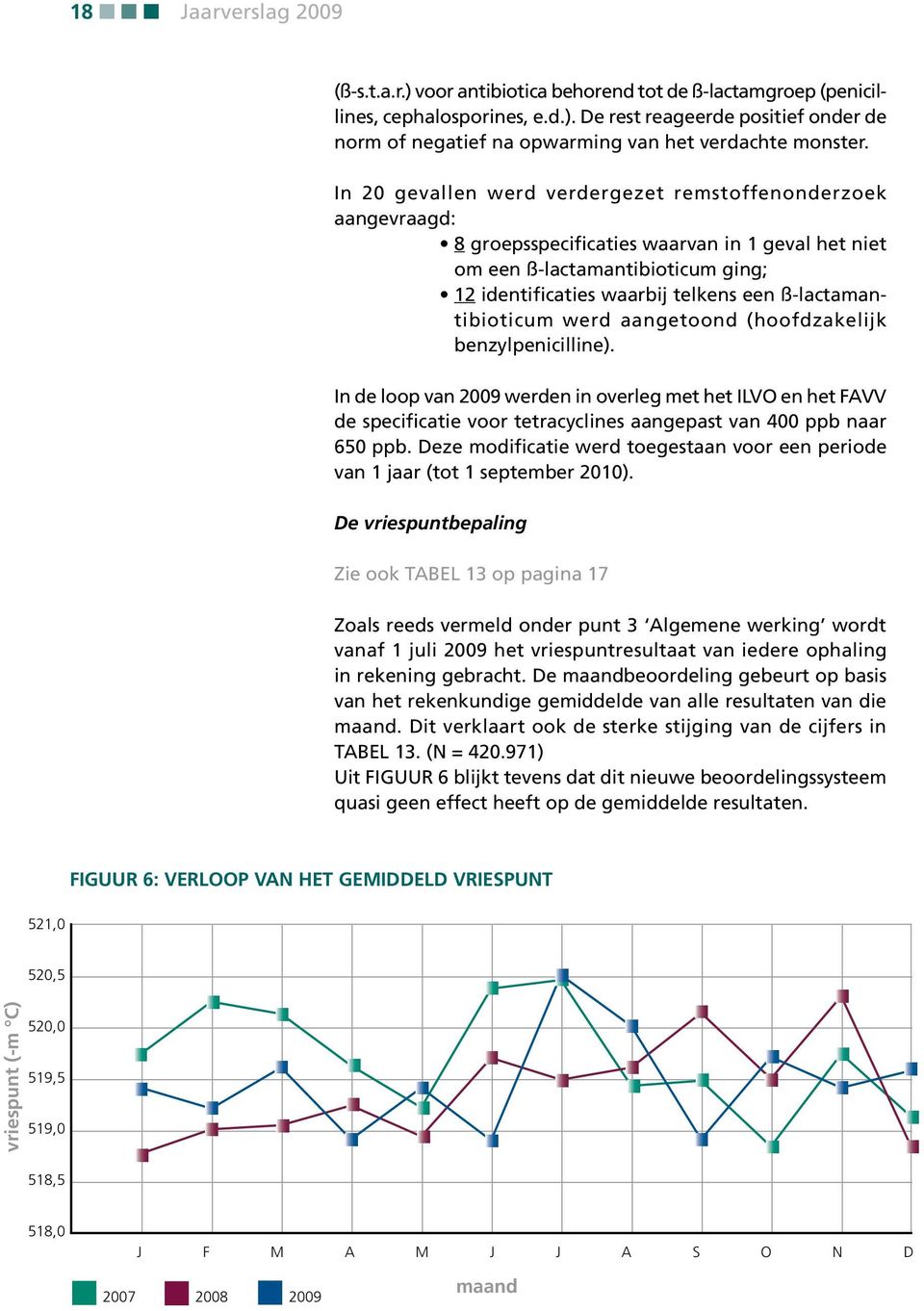 ß-lactamantibioticum werd aangetoond (hoofdzakelijk benzylpenicilline).