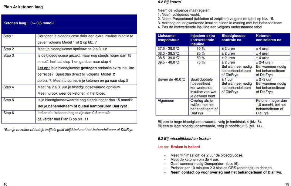 ondanks extra insuline correctie? Spuit dan direct bij volgens Model 2 op blz. 7.