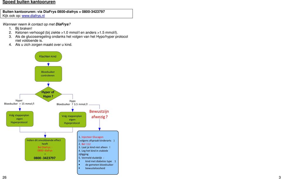 Klachten kind Bloedsuiker controleren Hyper Bloedsuiker > 15 mmol/l Volg stappenplan eigen Hyperprotocol Hyper of Hypo? Hypo Bloedsuiker? 3.